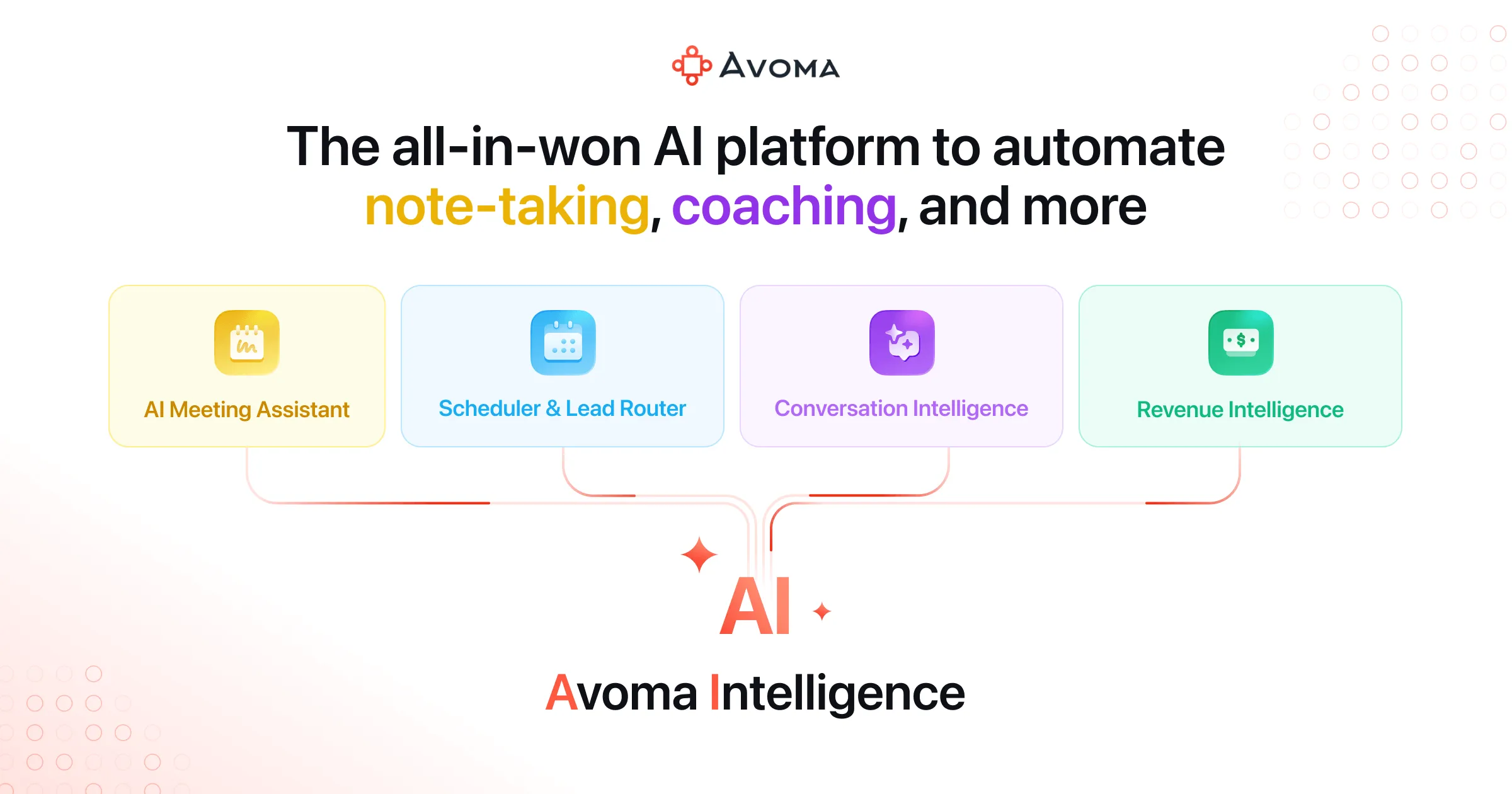 Avoma website