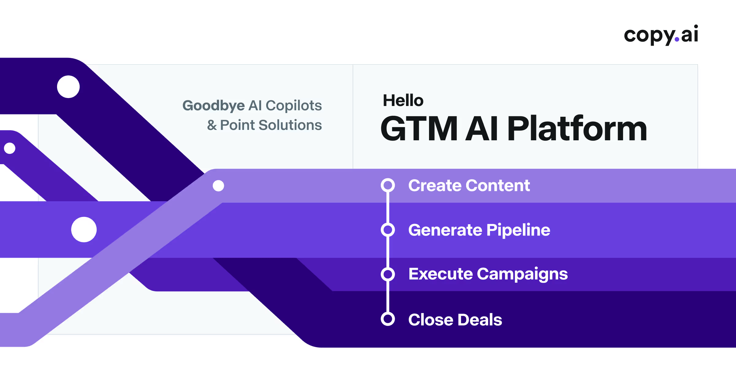 Copy.ai website