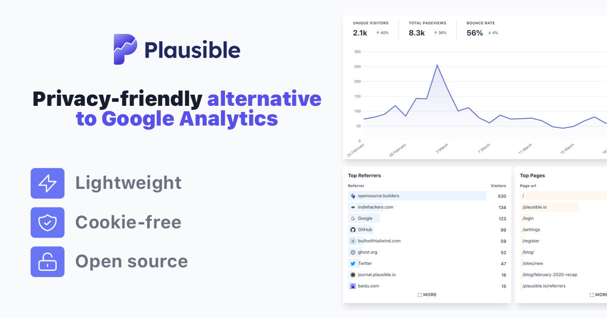 Plausible Analytics website