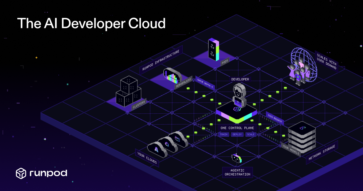 RunPod website